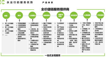 推進生態(tài)價值實現(xiàn)，探索補償新路徑——生態(tài)產(chǎn)品價值實現(xiàn)與補償路徑業(yè)務培訓暨技術咨詢